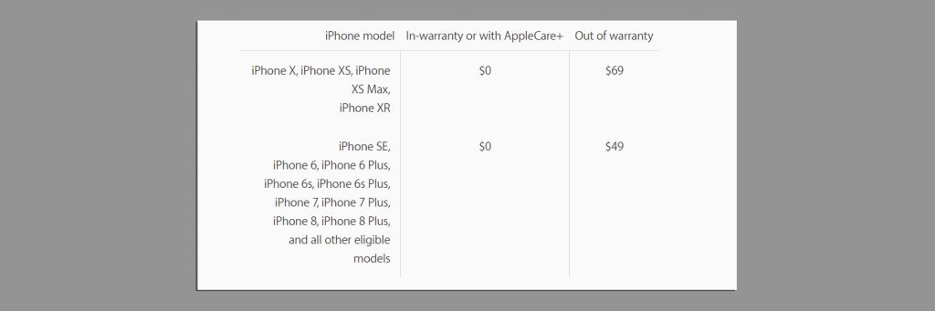 Reparación de baterías de iPhone Applecare+