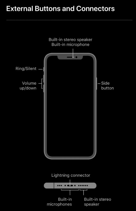 Botones de iPhone 12 explicados