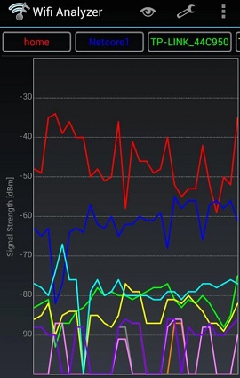 analizador wifi